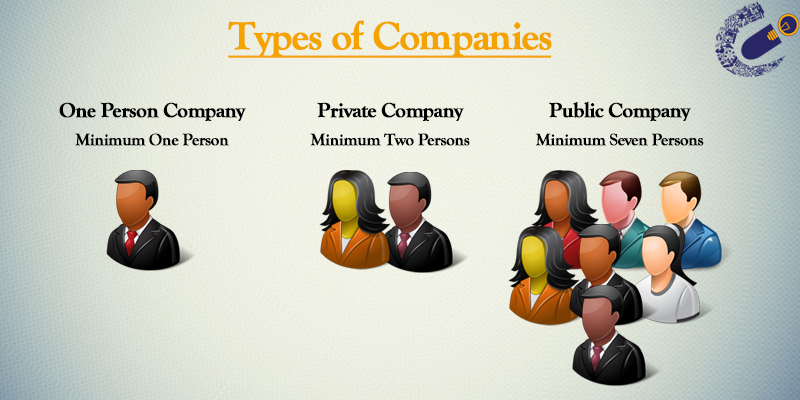 Image result for types of companies